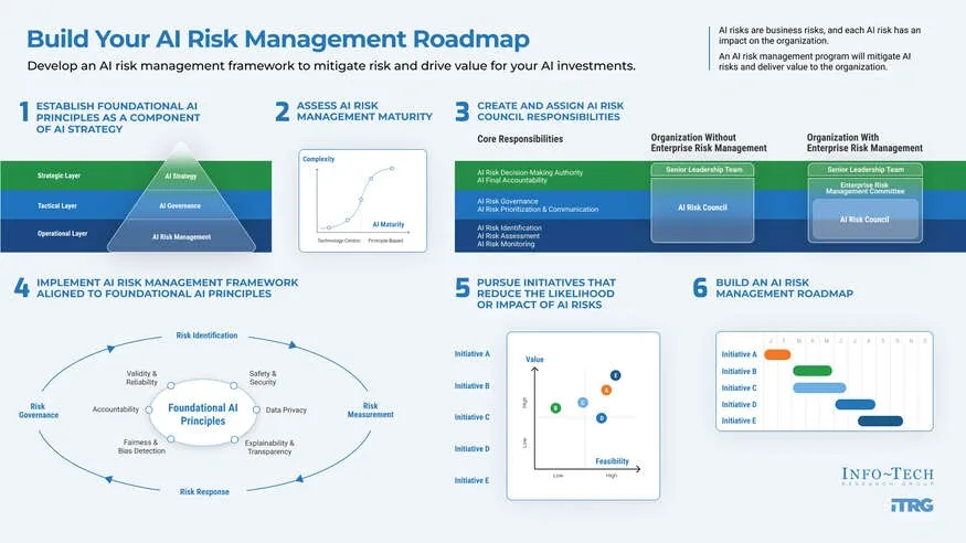 Why Risk Frameworks Matter - visual representation