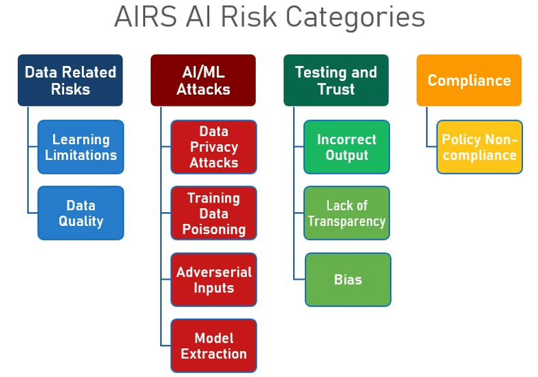 Implementing an Effective AI Risk Framework - contextual illustration