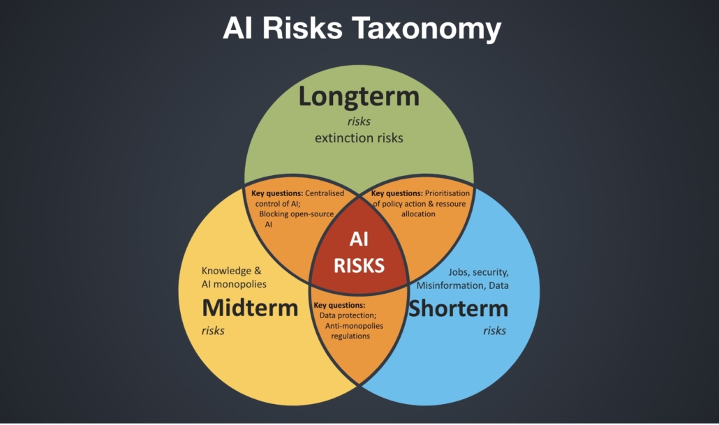 FAQ - visual representation