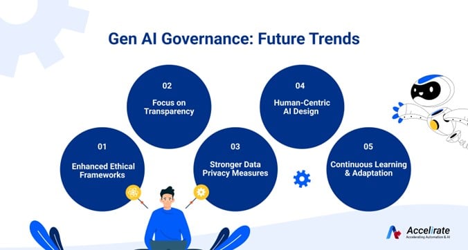 Future Trends in AI Governance - contextual illustration
