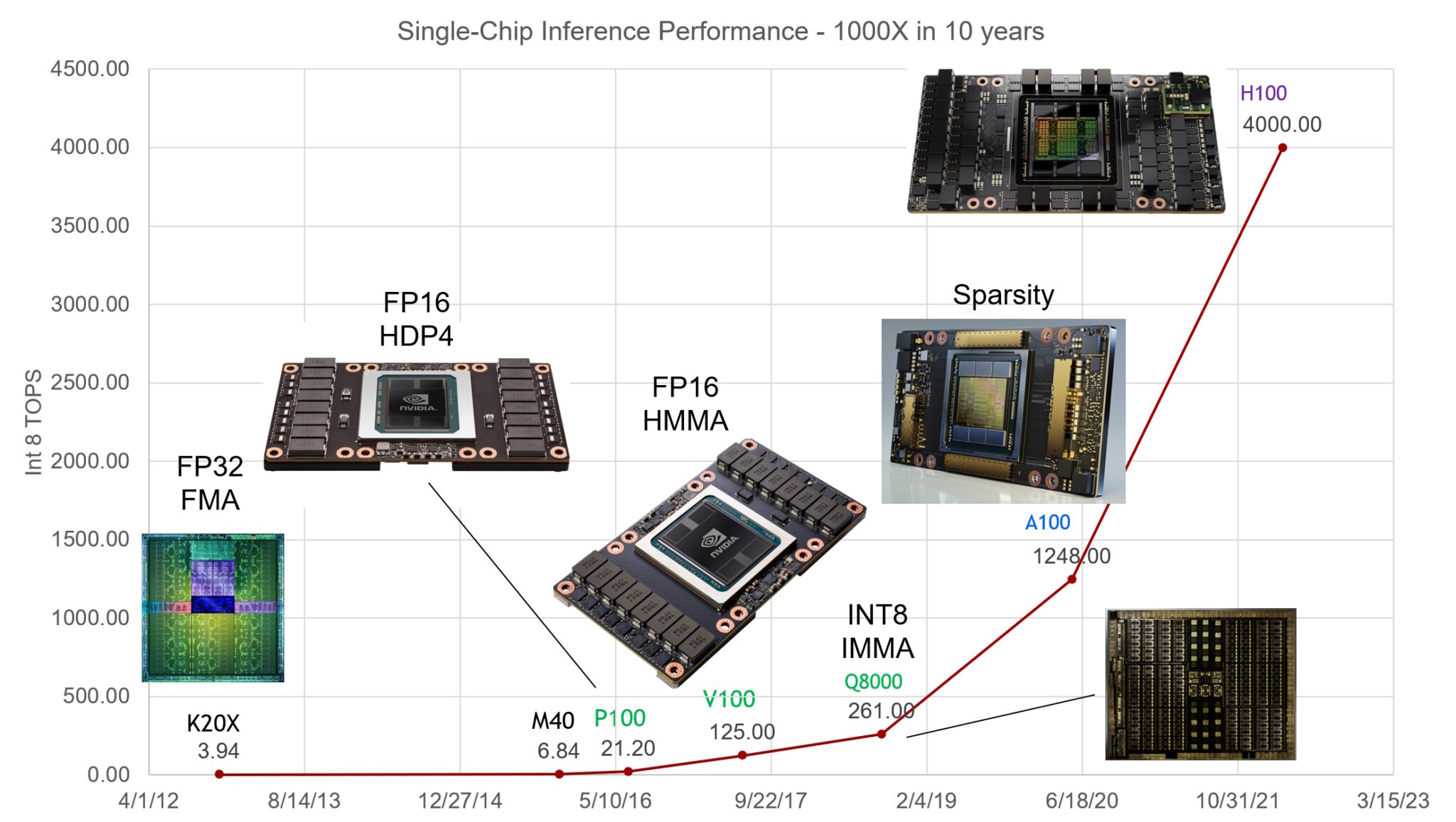 Nvidia's Continued Dominance - contextual illustration