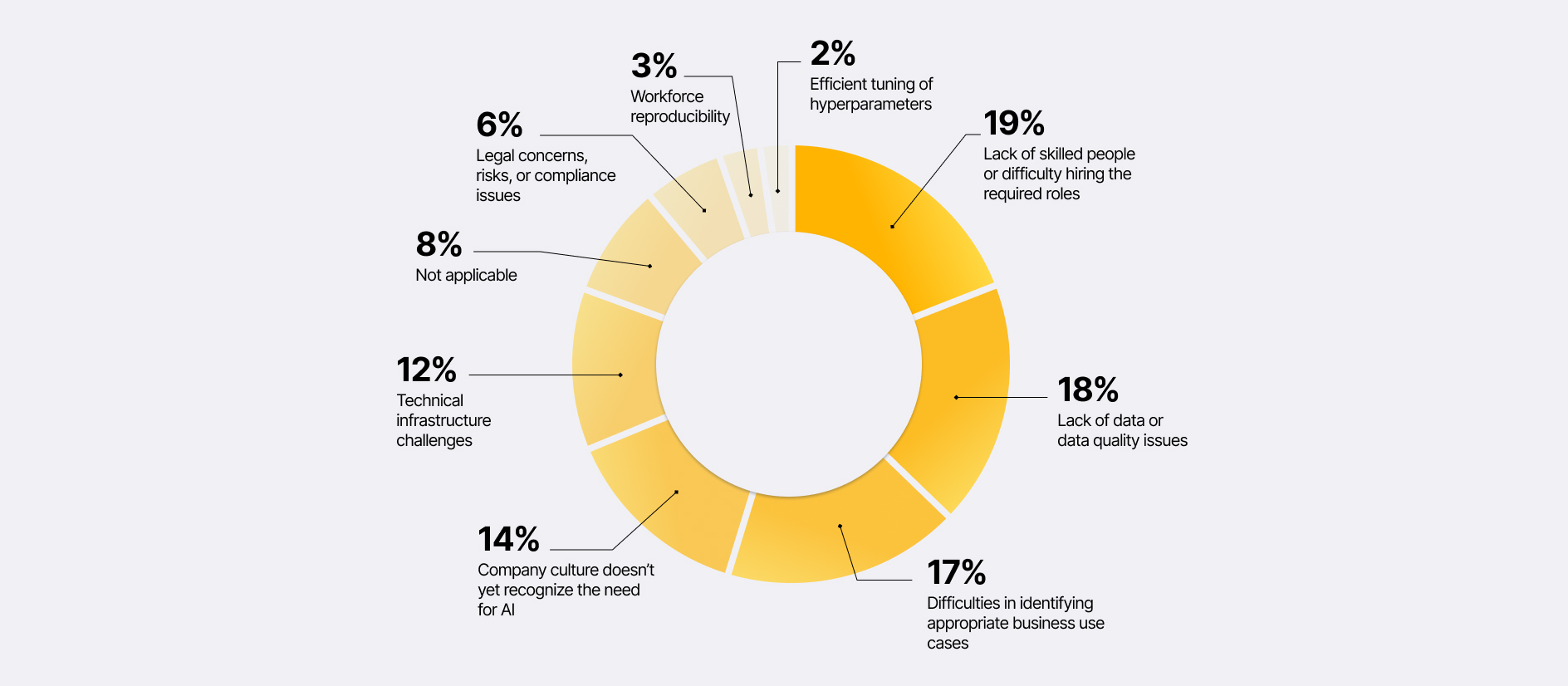 Common Pitfalls in AI Adoption - contextual illustration
