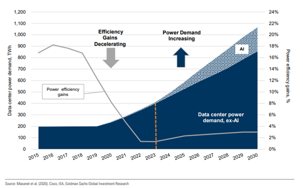 The Rise of AI and Its Energy Demands - contextual illustration