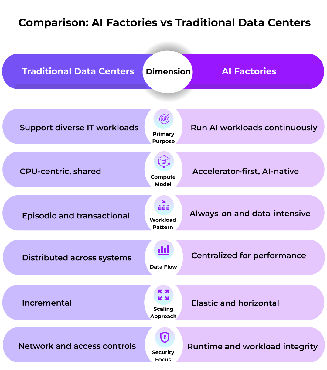 FAQ - visual representation