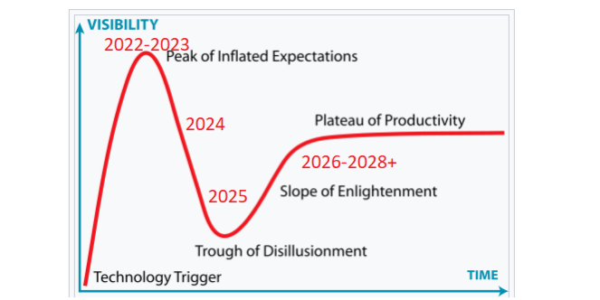 FAQ - visual representation