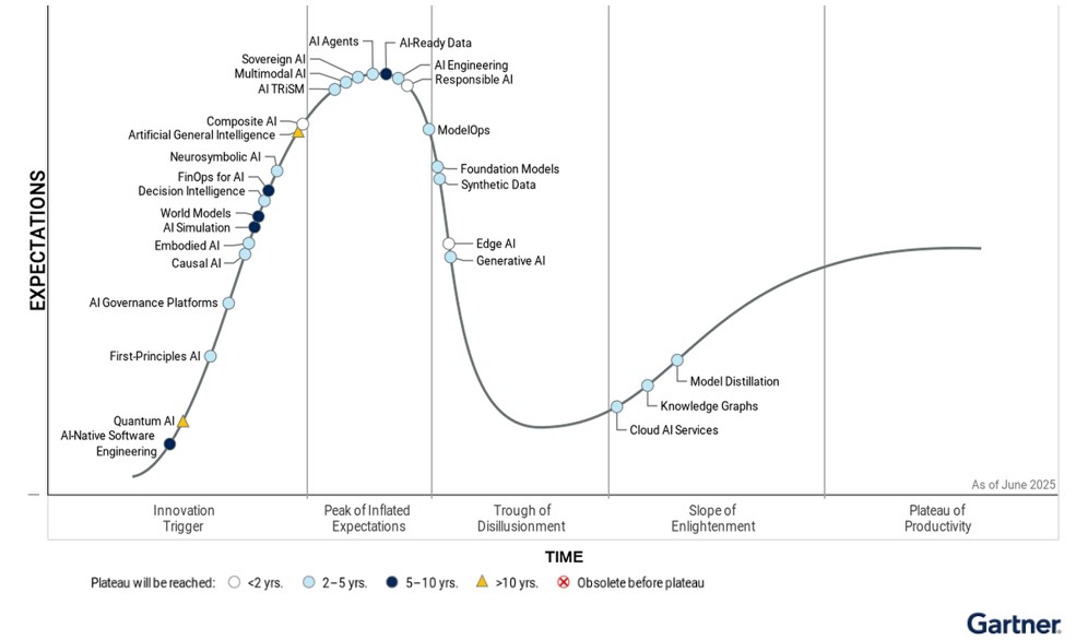 The Energy Cost Problem - visual representation