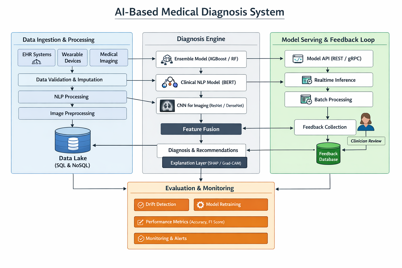 The Power and Peril of AI in Decision-Making - visual representation
