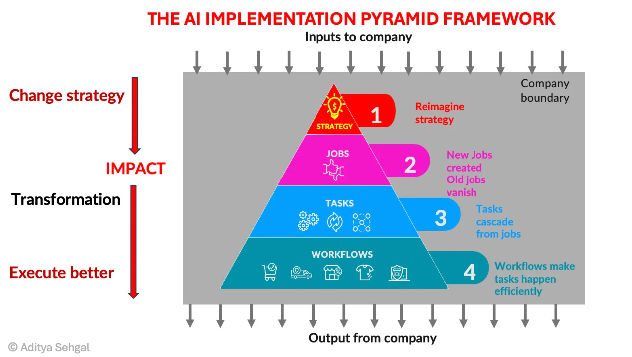 FAQ - visual representation