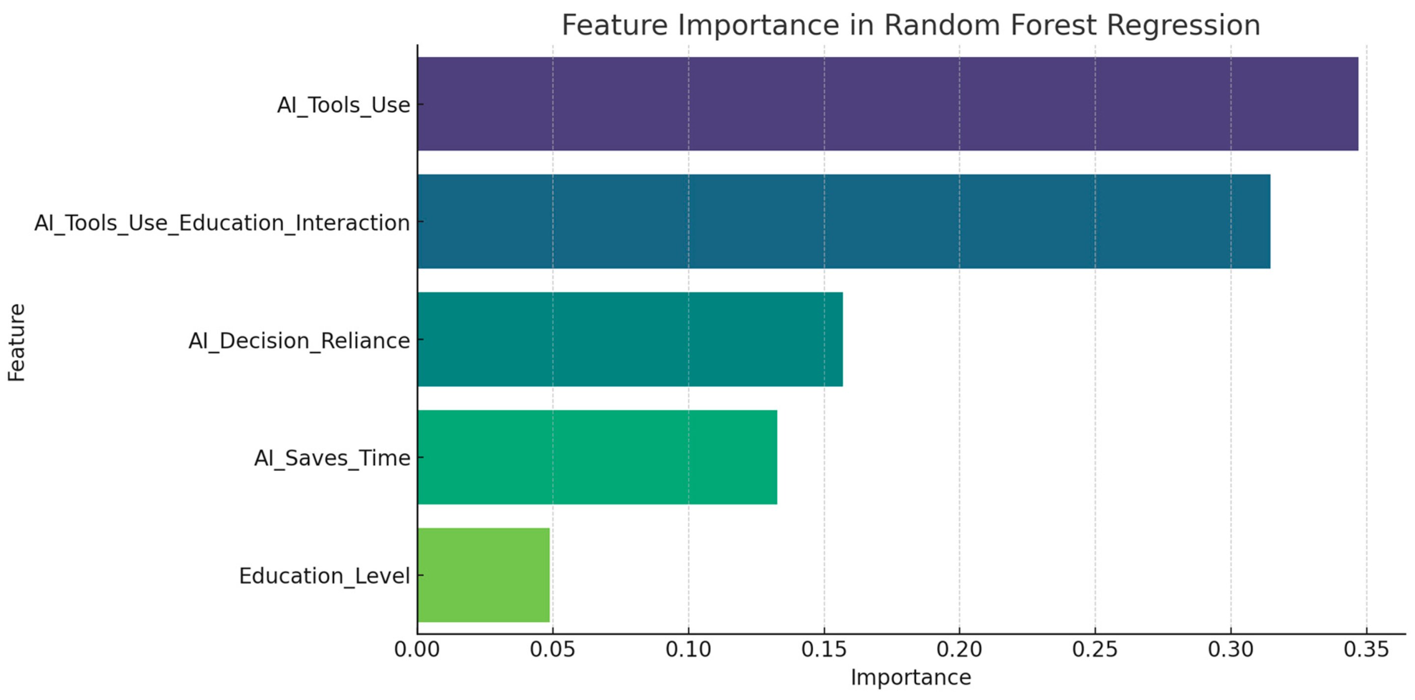 TL; DR - visual representation