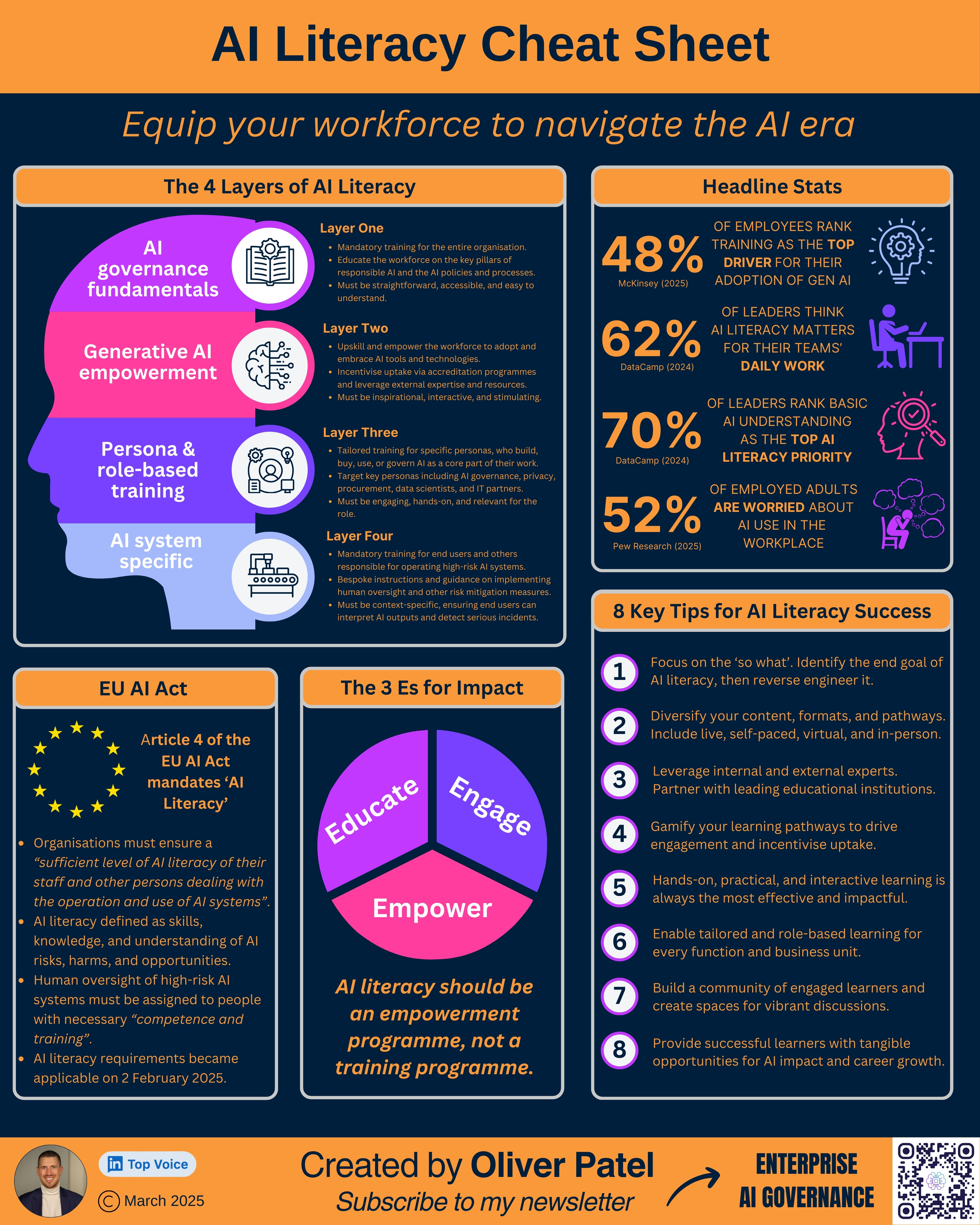 Educational Imperatives: Enhancing AI Literacy - contextual illustration