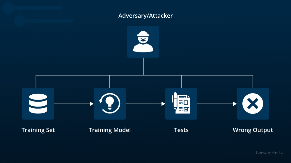 AI Model Security Risks - contextual illustration