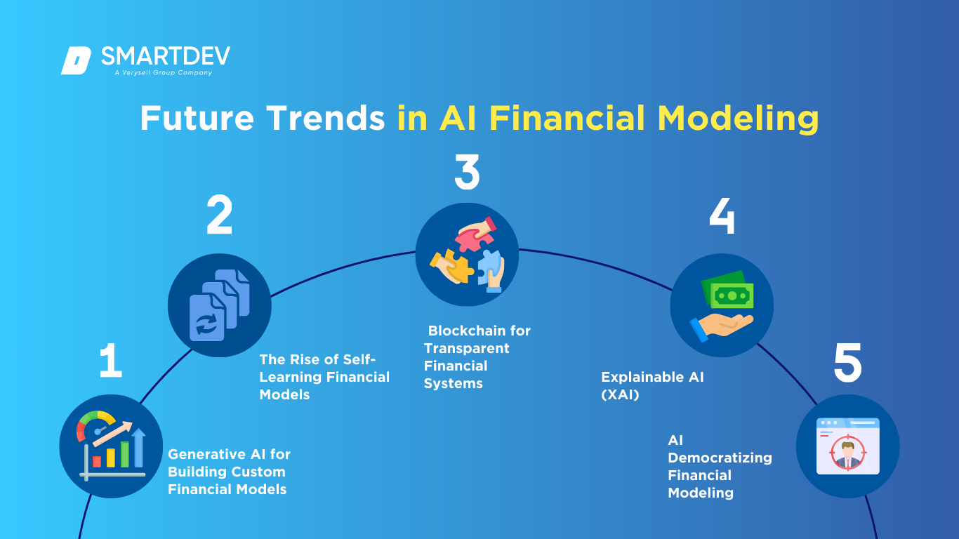 Future Trends in AI and Finance - contextual illustration