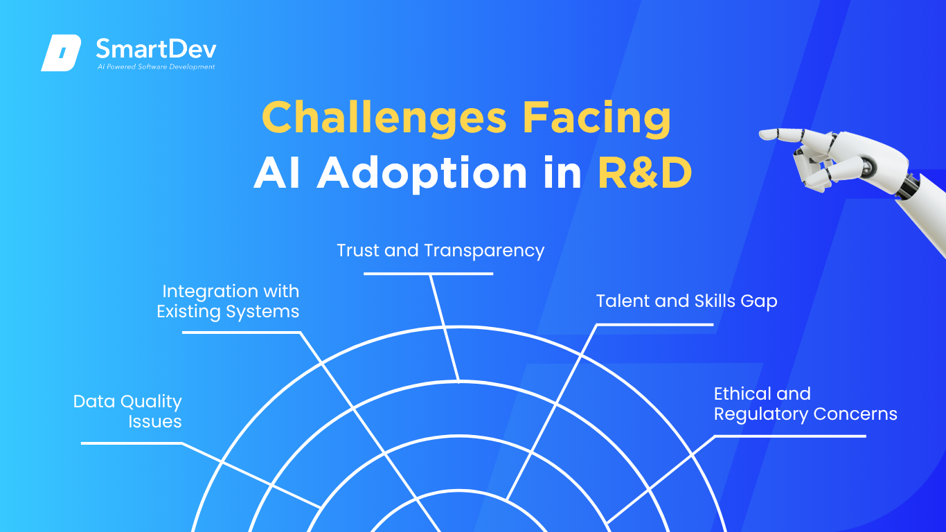The Rise of AI in Research & Development - contextual illustration