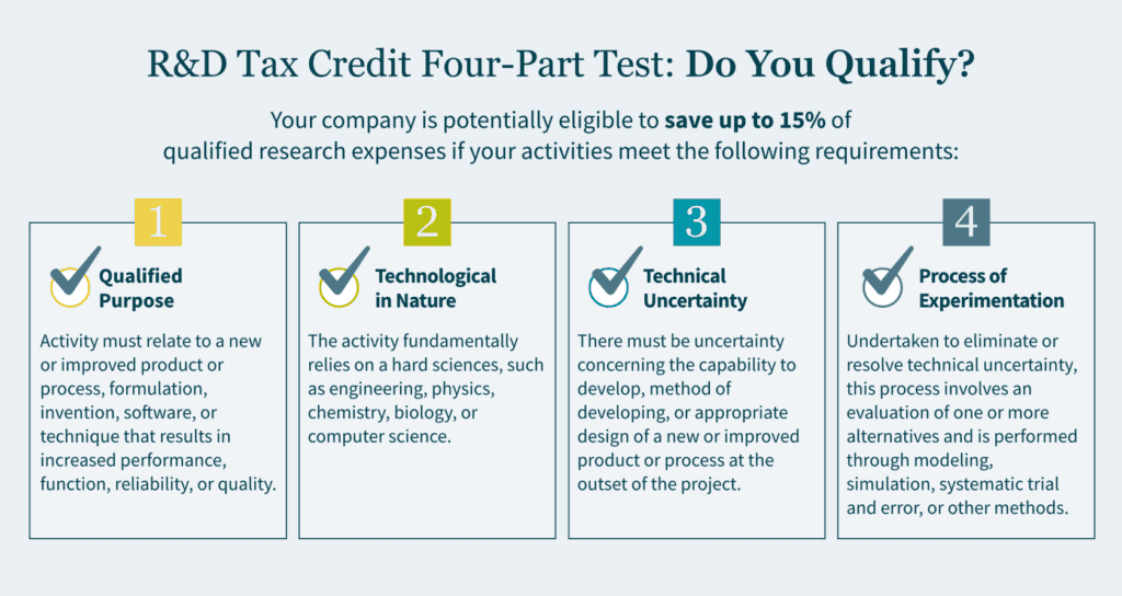 Best Practices for Implementing AI in R&D Tax Credits - contextual illustration