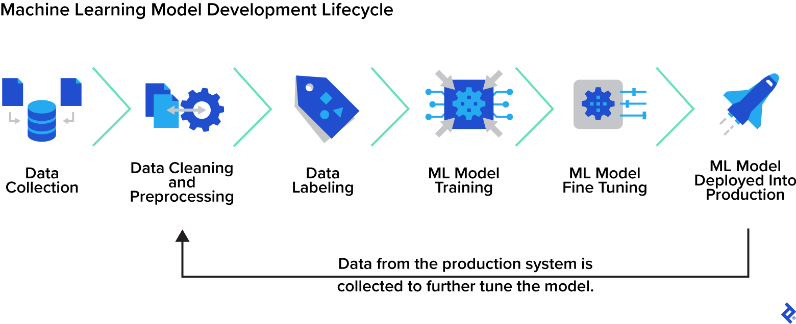 TL; DR - visual representation