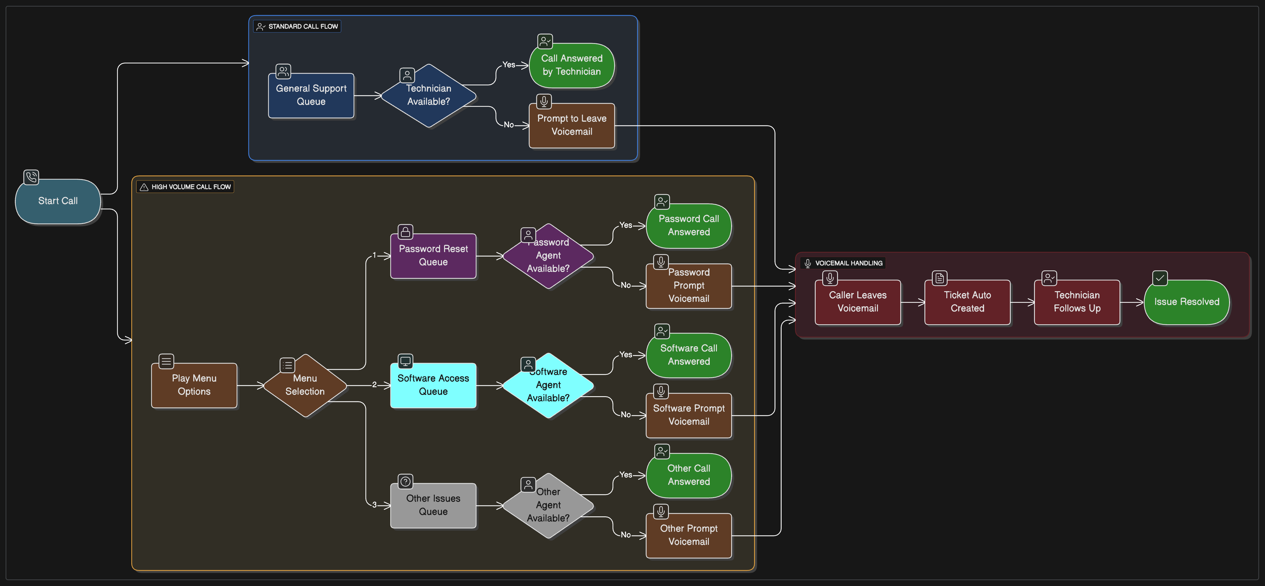 The Promise of AI in Entry-Level Job Creation - visual representation