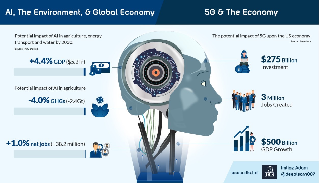 AI and Economic Growth - contextual illustration
