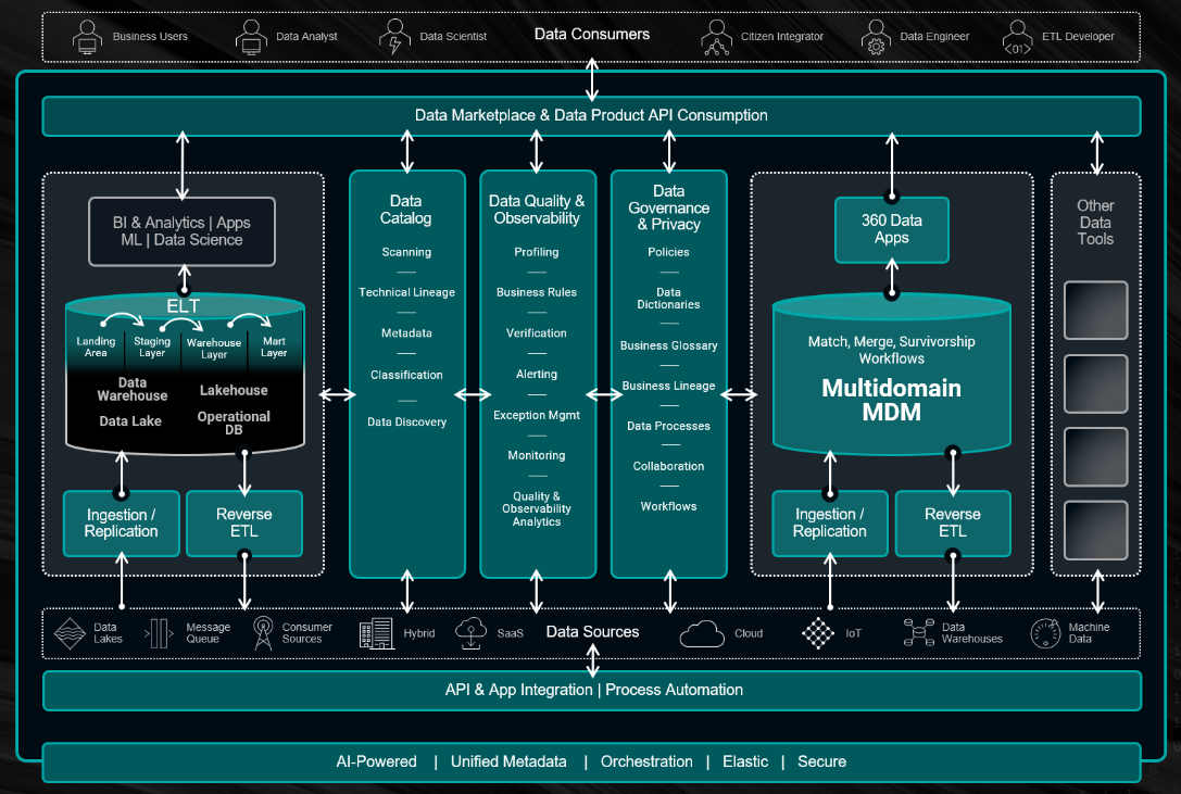 The Role of Storage in AI - visual representation