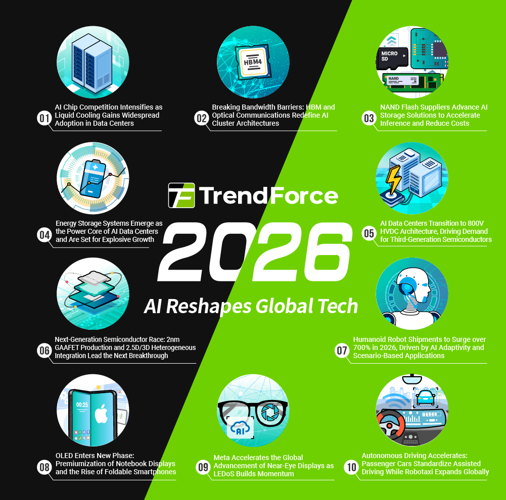 Future Trends in AI Storage - contextual illustration