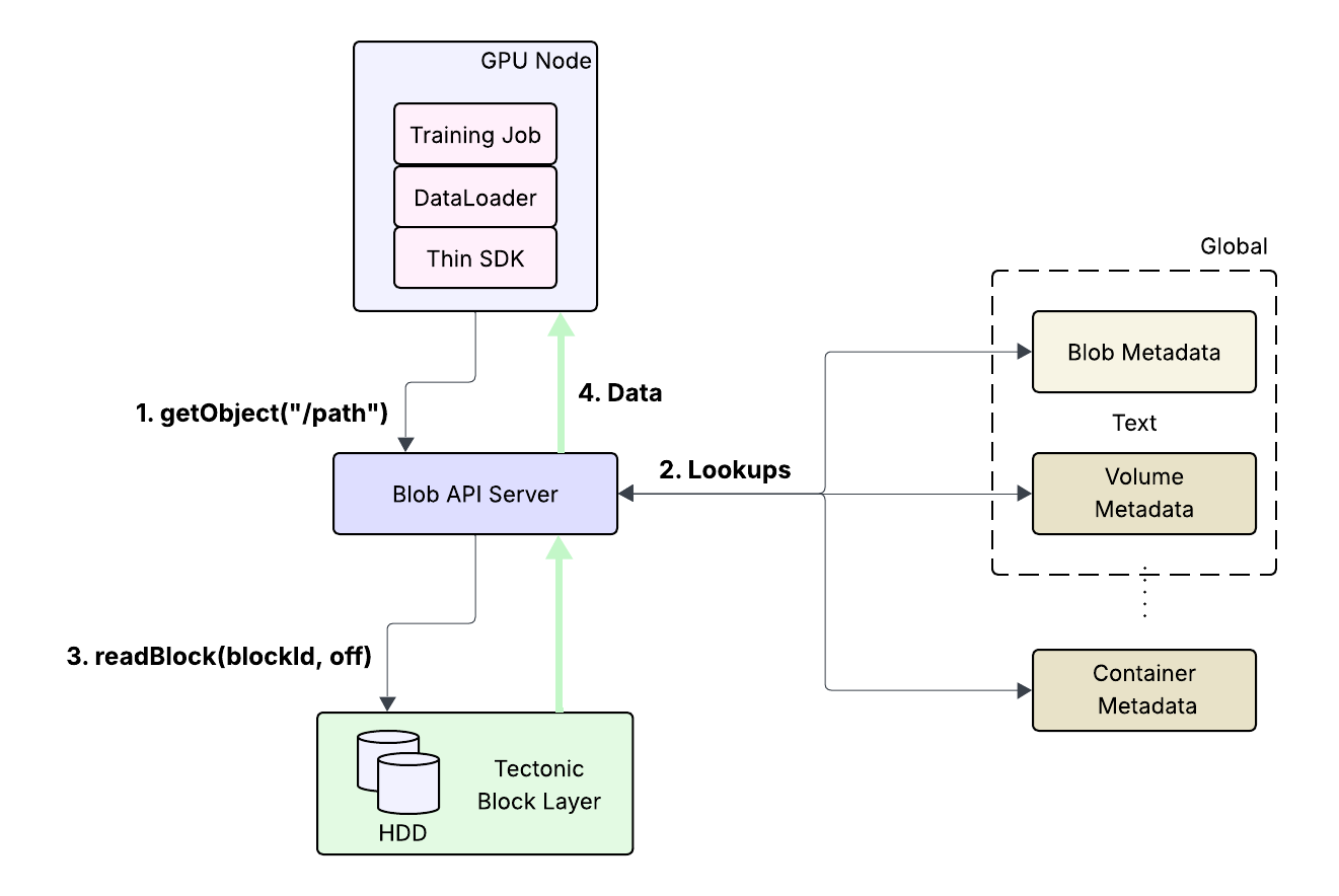 Implementing Smarter Storage Solutions - contextual illustration