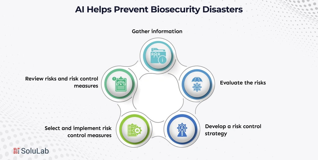 Common Pitfalls in AI Biosecurity - contextual illustration