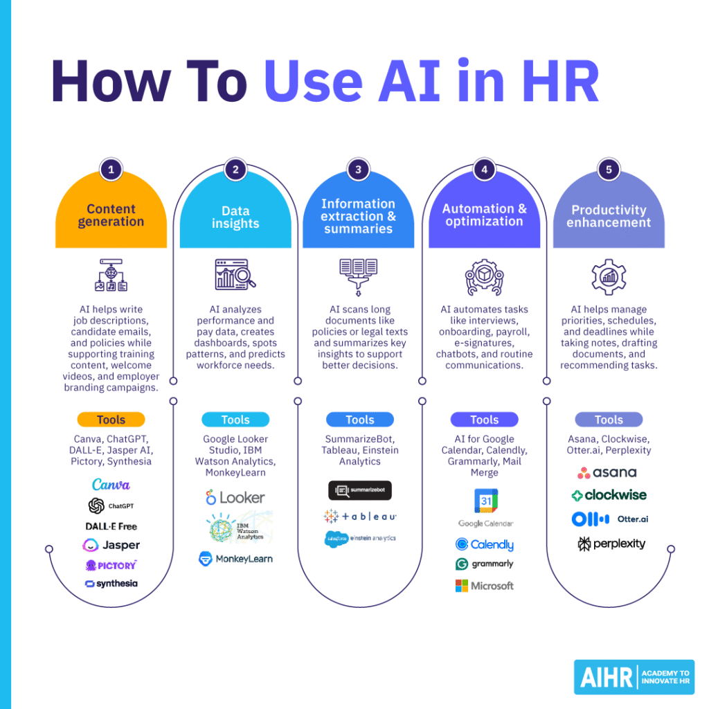 Internal Links - visual representation