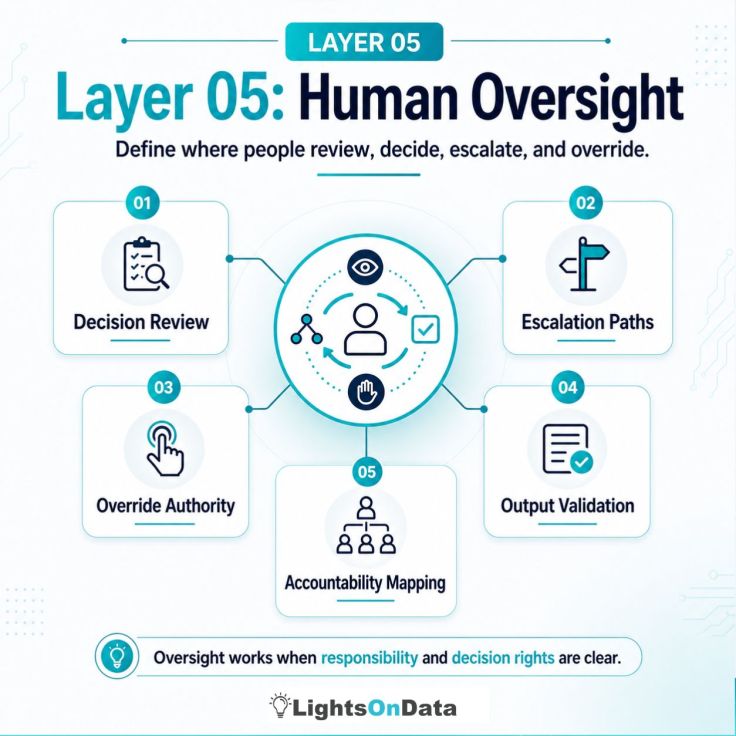 Challenges in Controlling AI - contextual illustration
