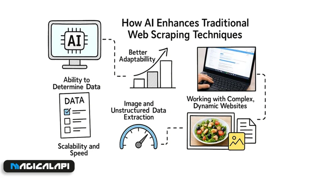 Technological Advancements in AI Scraping - contextual illustration