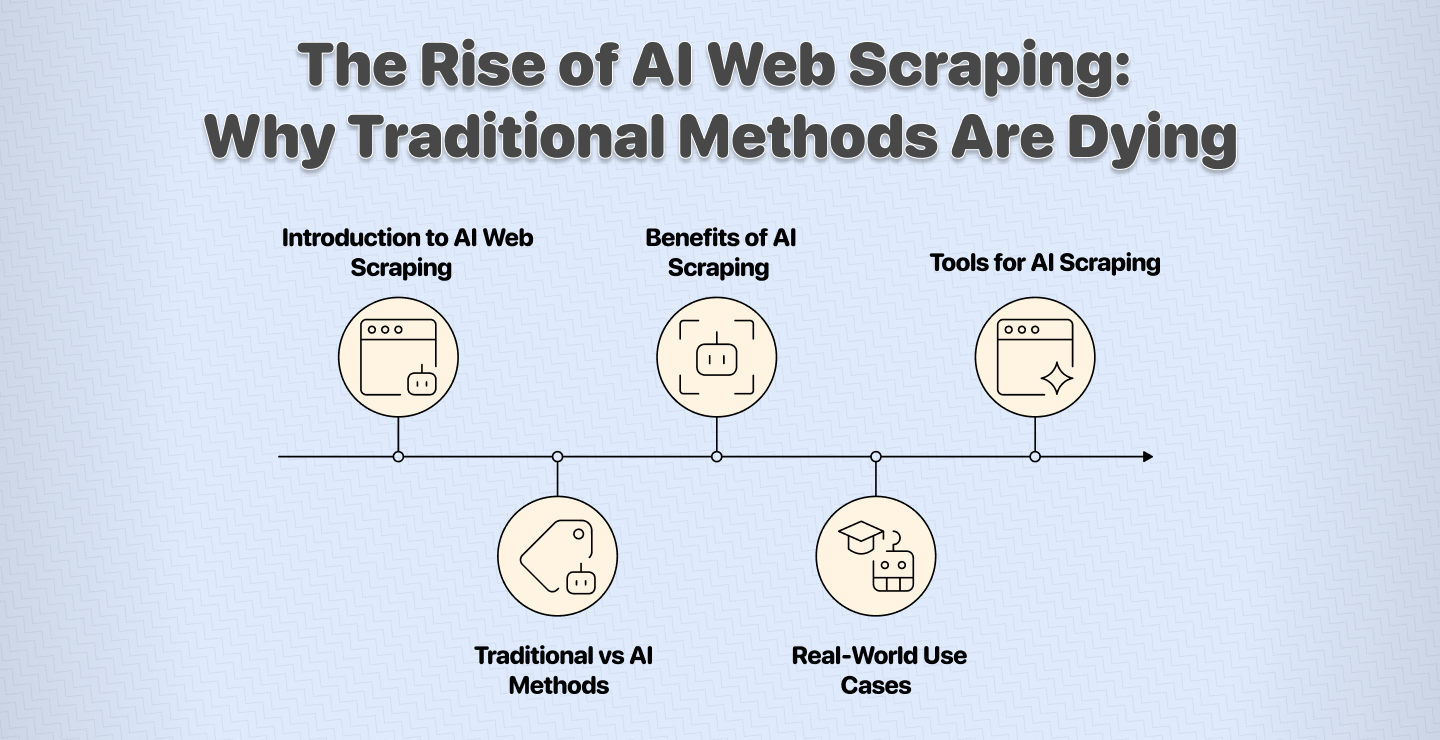 Practical Implementation of AI Scraping - contextual illustration