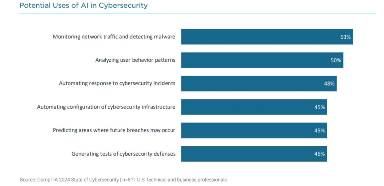 Data Brokers and Threats to Public Servants - visual representation