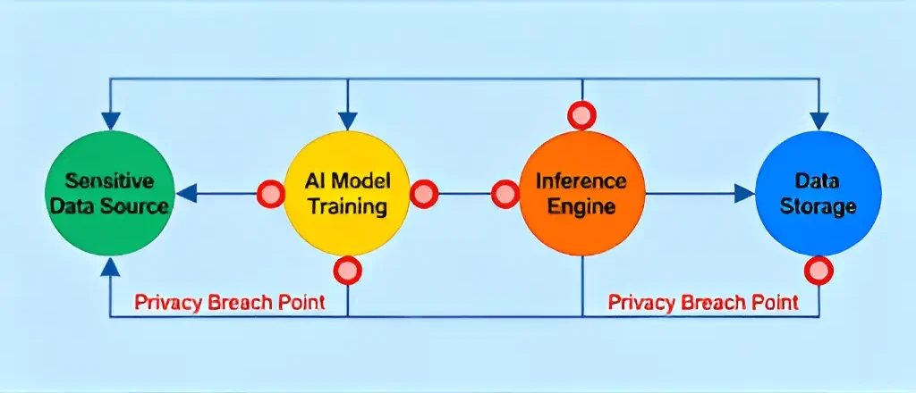 The Bigger Picture: We're Entering A New Era of Risk - visual representation