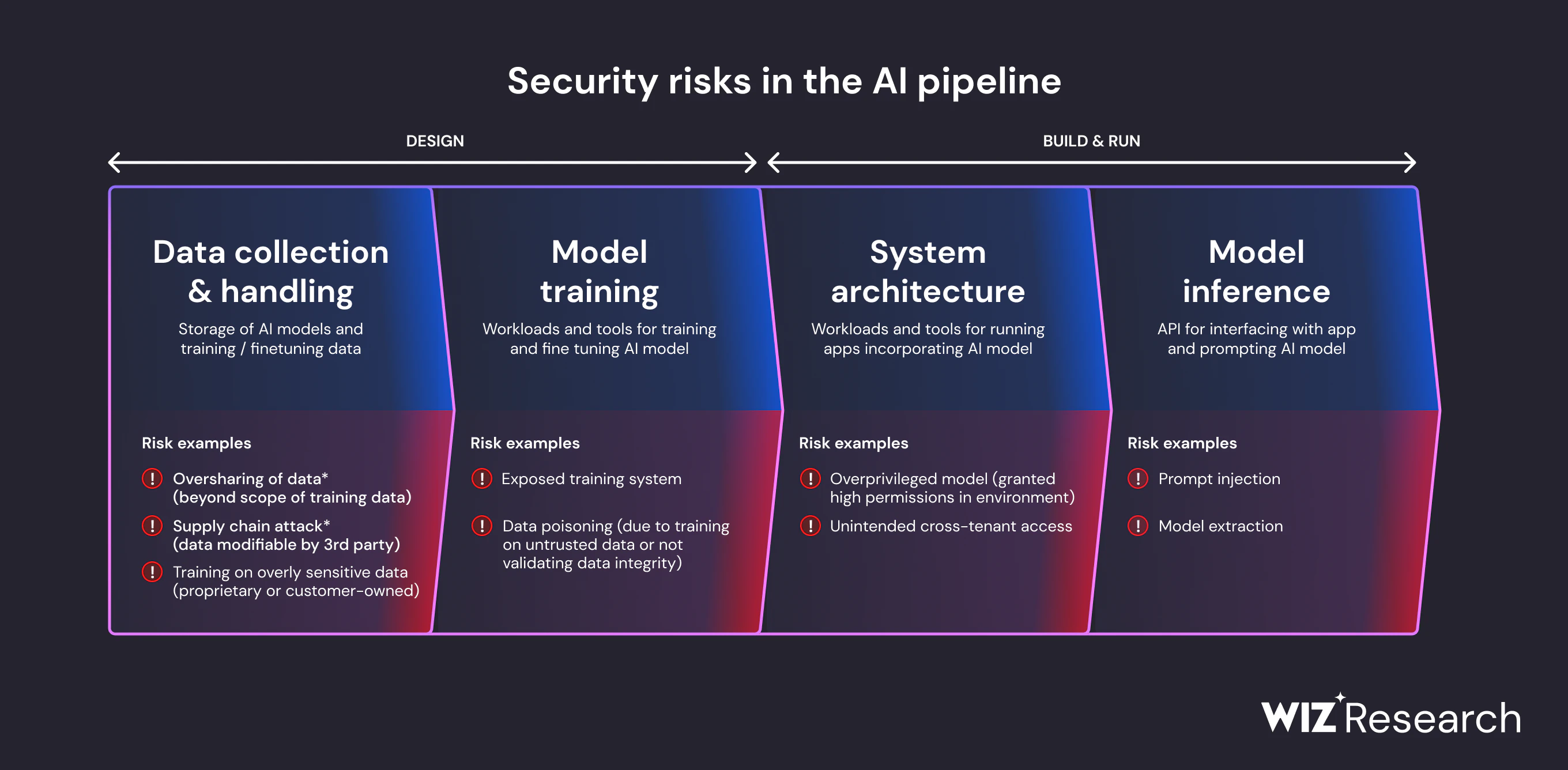 Recommendations: Staying Secure in an AI-First World - visual representation