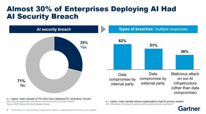 Conclusion: The Security Reckoning Is Coming - visual representation