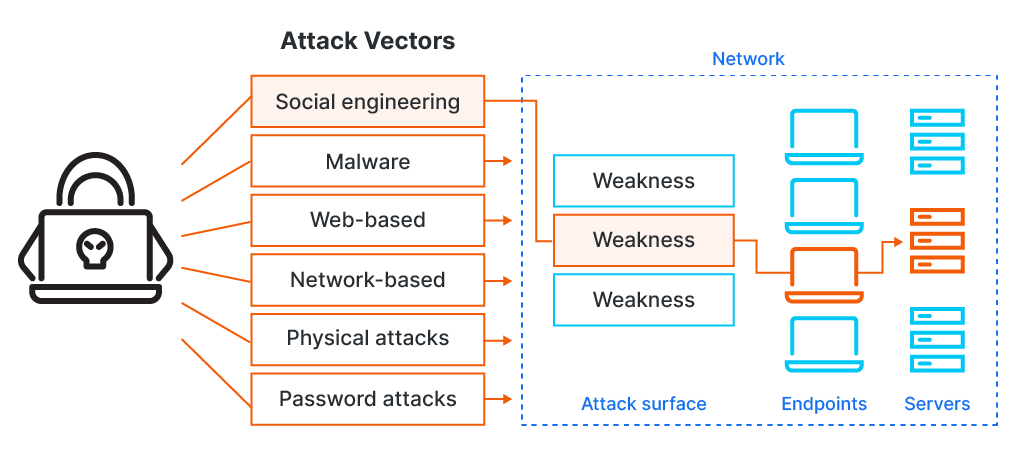 Case Study: Chat GPT Data Leakage Incident - visual representation