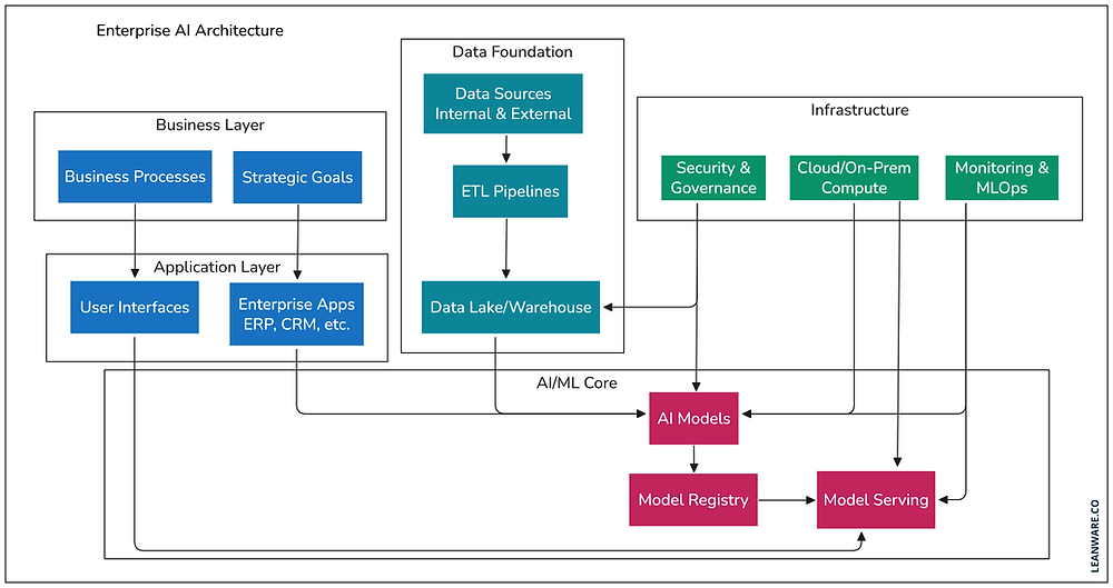 TL; DR - visual representation
