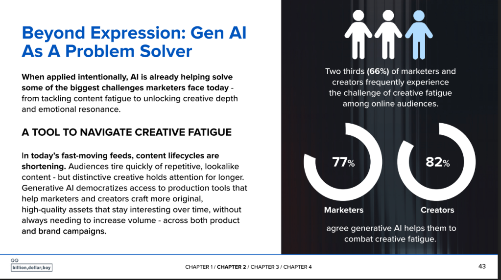 The Role of AI Tools in Content Creation: A Paradox - visual representation