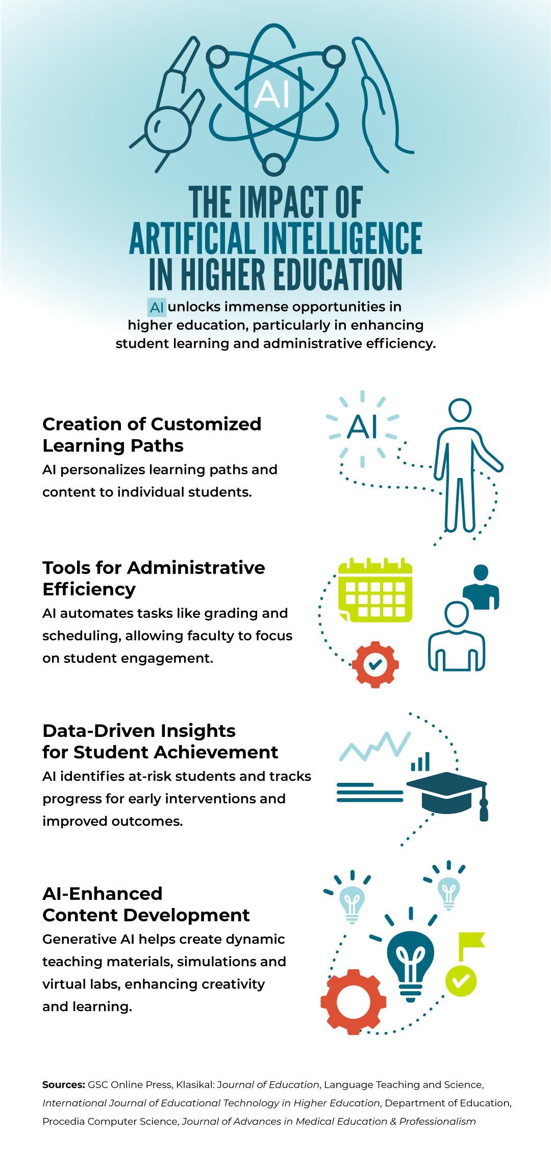 The Economics of Journal Rejection - visual representation
