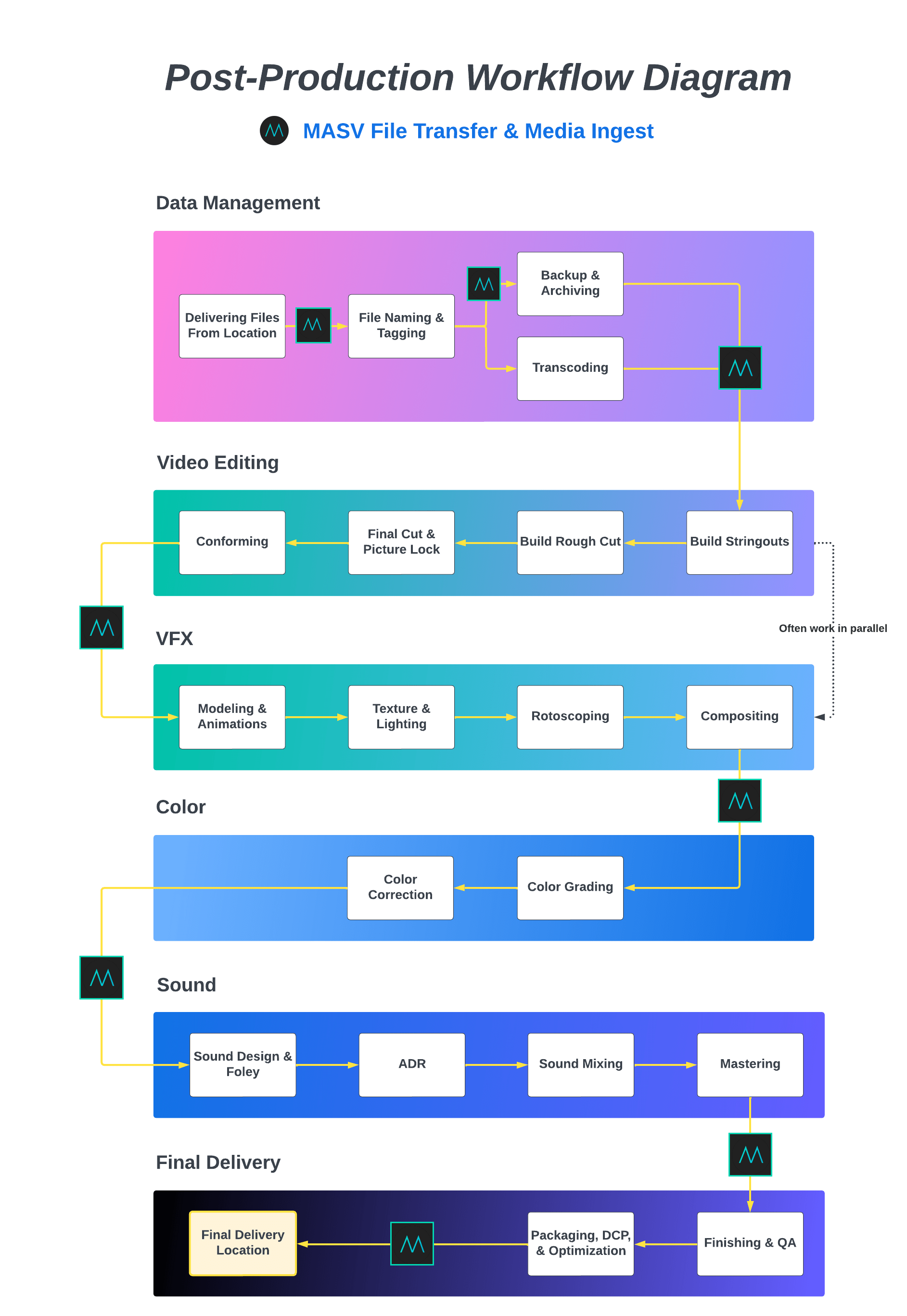 FAQ - visual representation