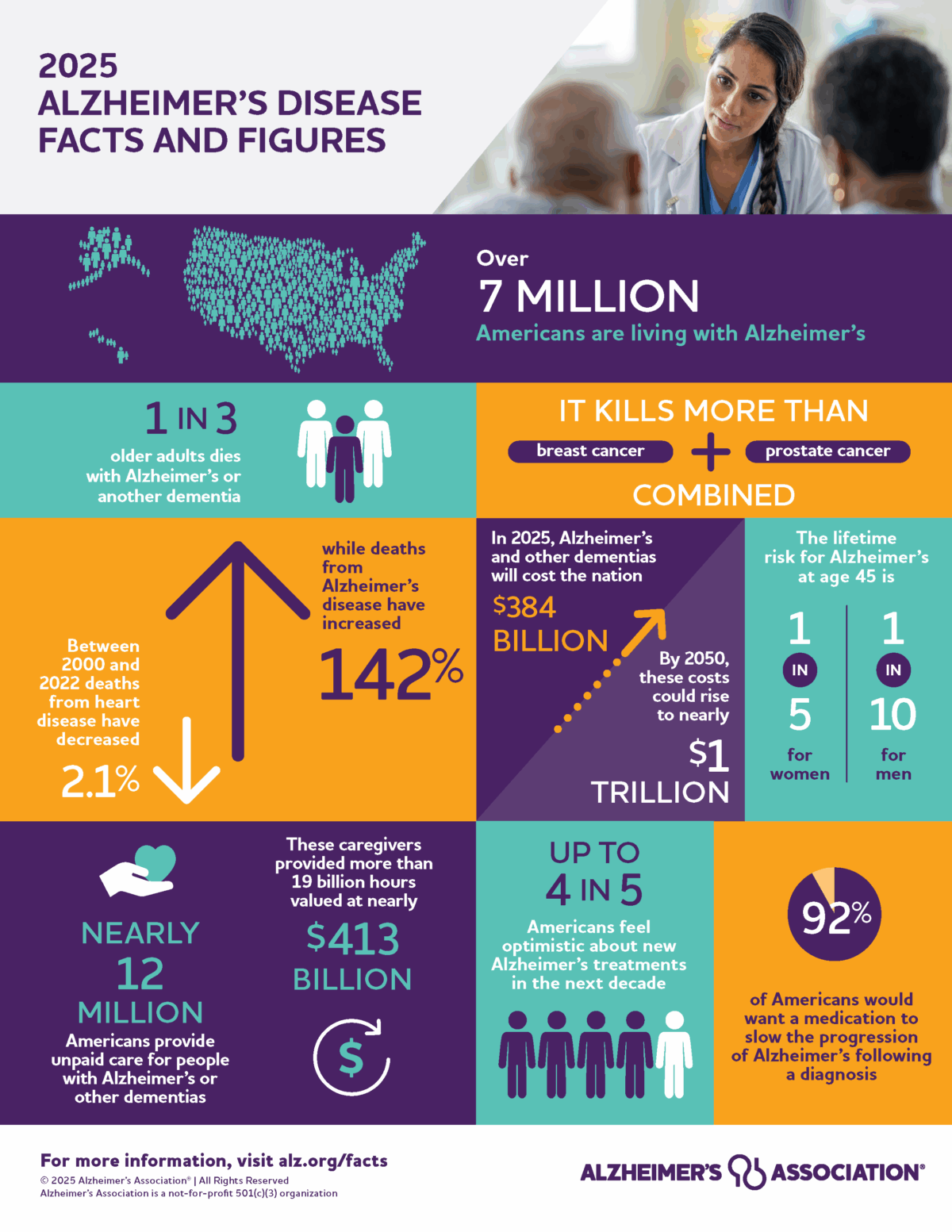 The Rising Need for Assistive Technology in Dementia Care - contextual illustration