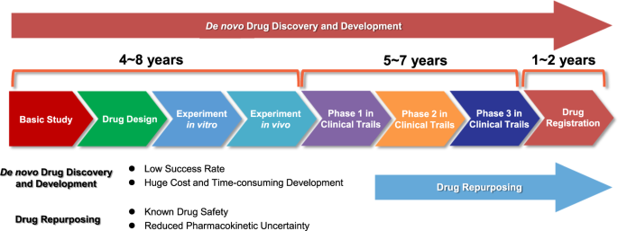 The AI-Driven Drug Discovery Platform: How Modern Automation Works - visual representation
