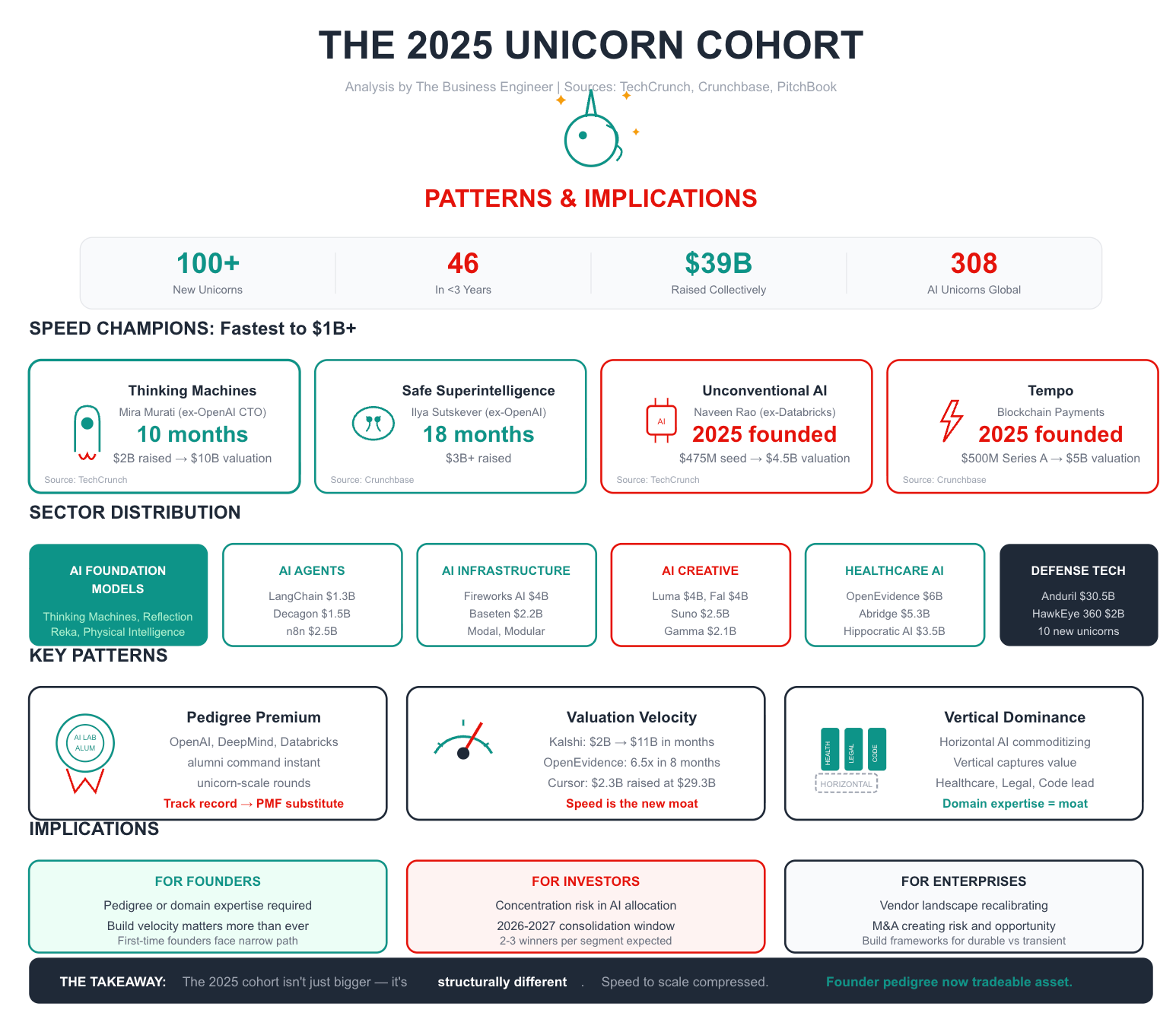 Why AI Startups Attract Venture Capital - contextual illustration