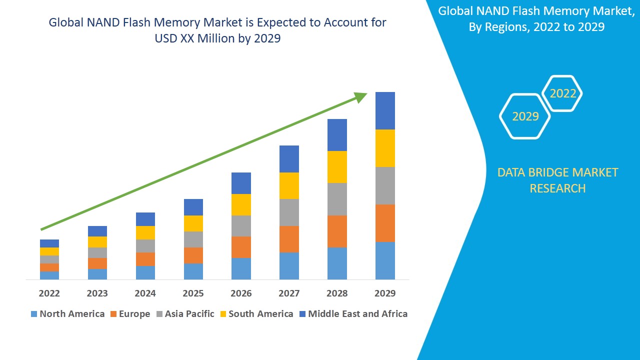 How AI Fundamentally Changed Storage Demand - contextual illustration