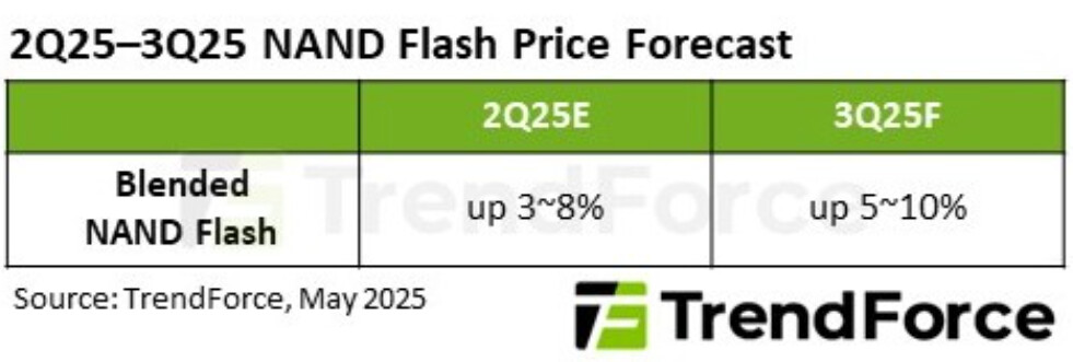 The Divergence Between Consumer and Enterprise Demand - visual representation