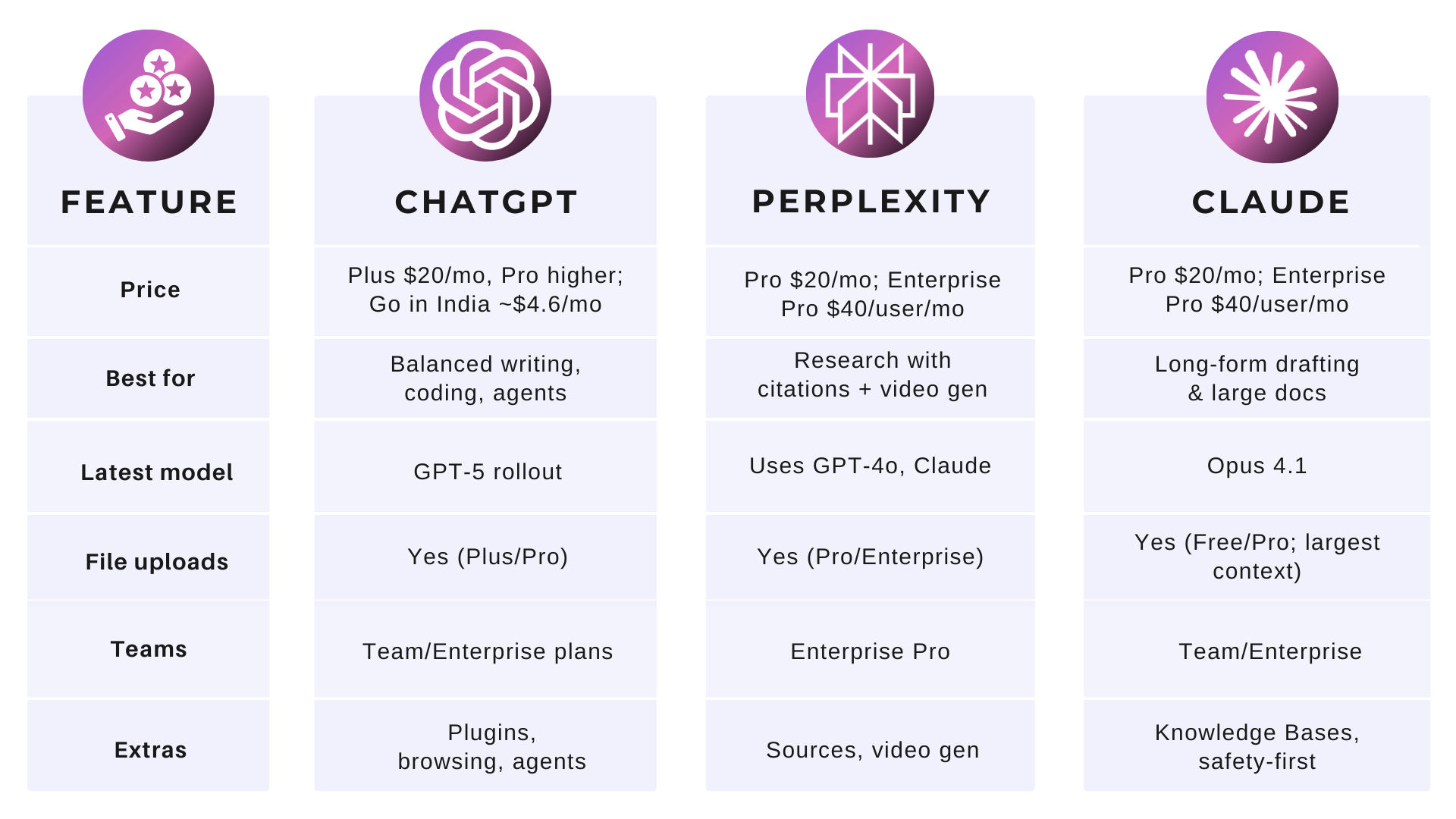 Conclusion - visual representation
