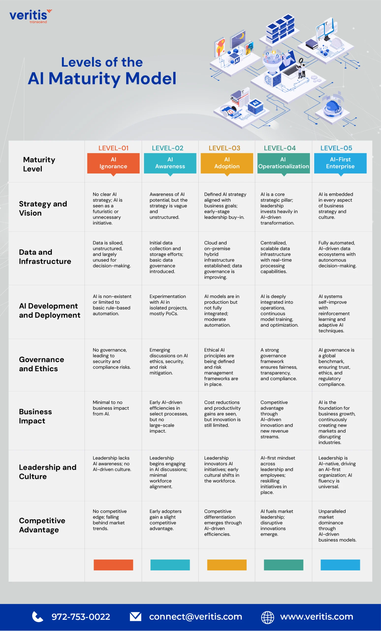 TL; DR - visual representation