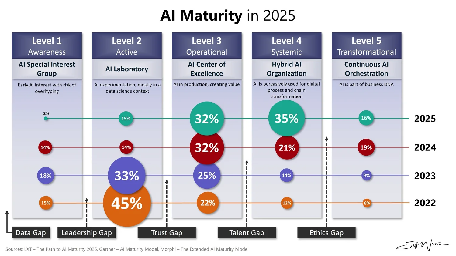 Conclusion - visual representation