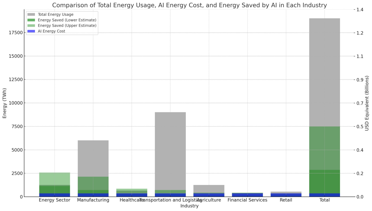 The AI Energy Problem (And Why It's More Nuanced Than Headlines Suggest) - visual representation