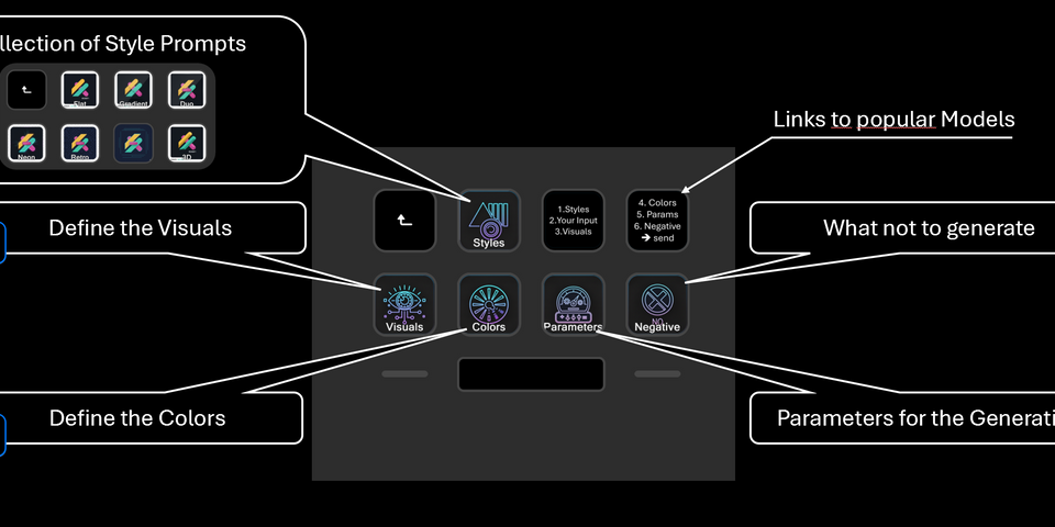 Introduction - visual representation
