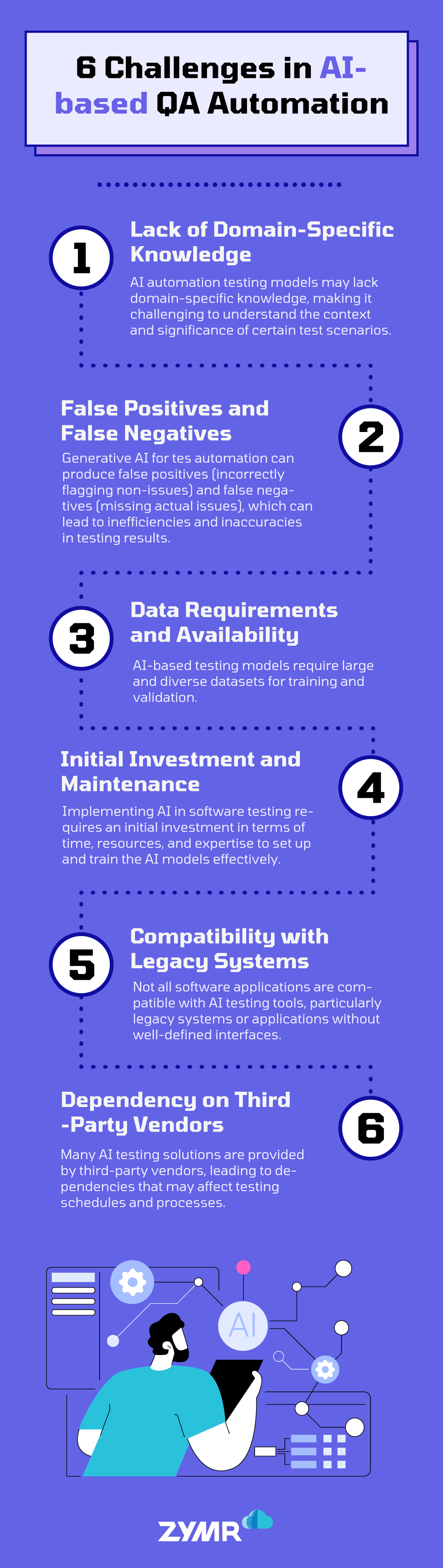 Real-World Use Cases - visual representation