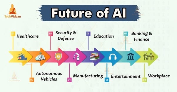 The Rise of AI: A Double-Edged Sword - visual representation